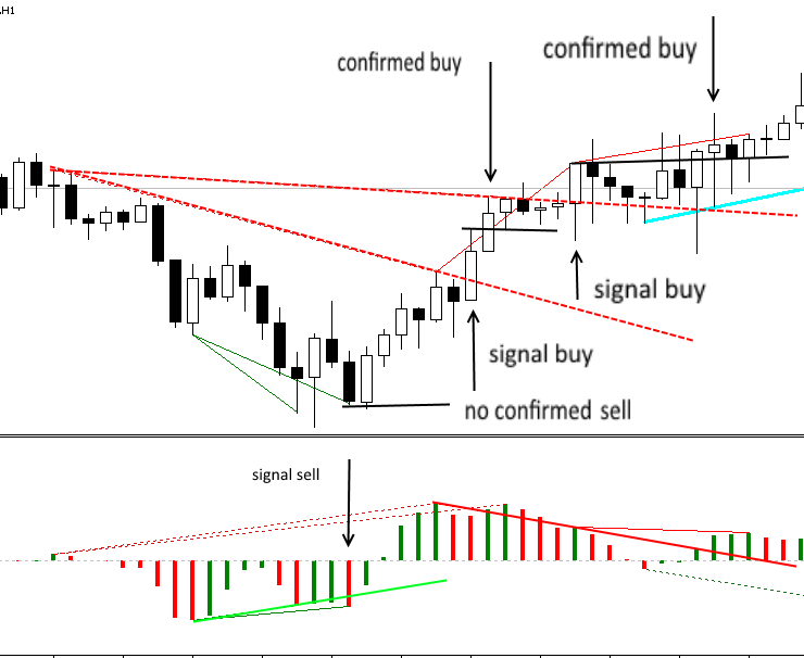 Metatrader 5 / Metatrader 4 for MQL5 / MQL4 articles preview-5__3.png