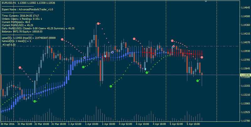 Public Discussion for Premium Trading Forum-advancedparabolictrader_v1.0-600-.png