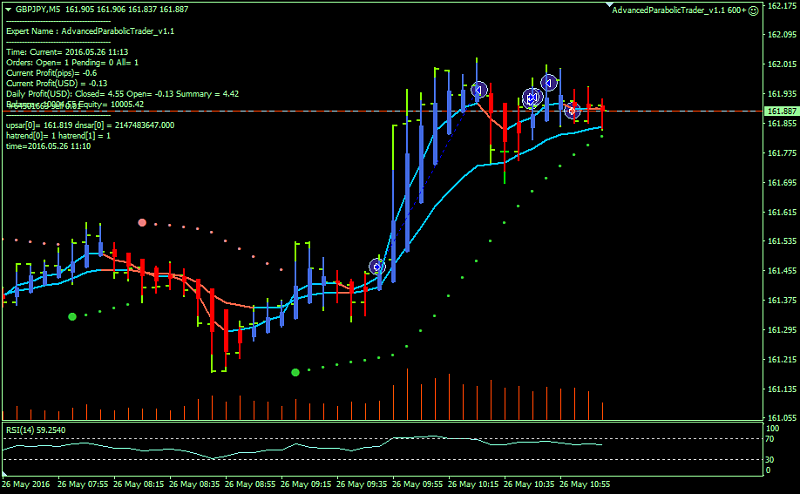 Public Discussion for Premium Trading Forum-advancedparabolictrader_v1.0-600-_2.png