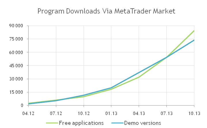 Metatrader 5 / Metatrader 4 for MQL5 / MQL4 articles preview-market0910.png