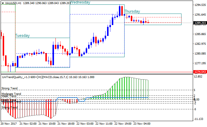 Public Discussion for Premium Trading Forum-xauusd-h1-alpari-international-limited.png