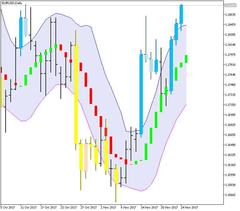 Something interesting-eurusd-d1-metaquotes-software-corp-2.png