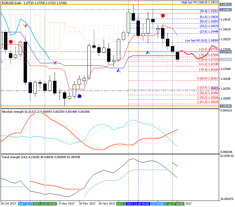 Trading News Events-eurusd-d1-metaquotes-software-corp.png