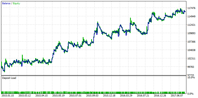 Metatrader 5 / Metatrader 4 for MQL5 / MQL4 articles preview-9-3.png