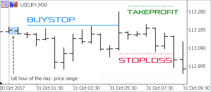 Metatrader 5 / Metatrader 4 for MQL5 / MQL4 articles preview-im2__6.png