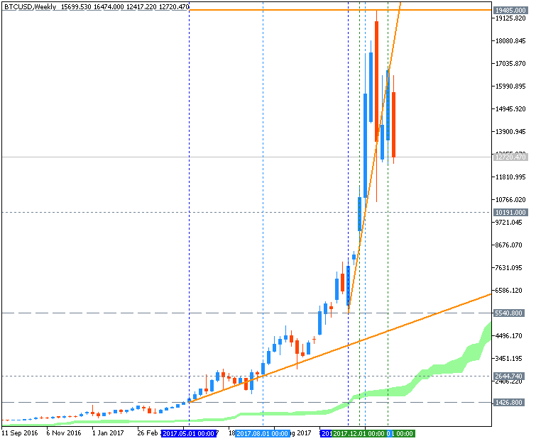 Public Discussion for Premium Trading Forum-btcusd-w1-metaquotes-software-corp.png