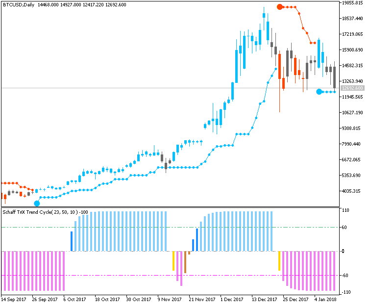 Public Discussion for Premium Trading Forum-btcusd-d1-metaquotes-software-corp.png