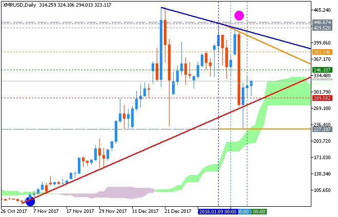 Bitcoin and other Cryptocurrencies-xmrusddaily.png