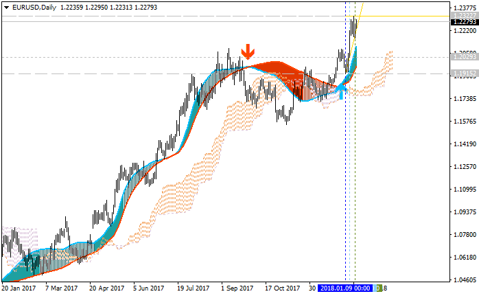 Trading News Events-eurusddaily.png