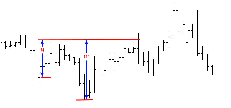 Metatrader 5 / Metatrader 4 for MQL5 / MQL4 articles preview-gap1.png