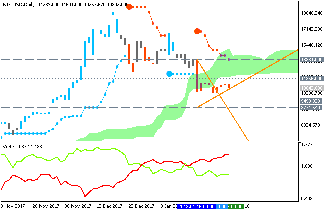 Bitcoin and other Cryptocurrencies-btcusddaily.png