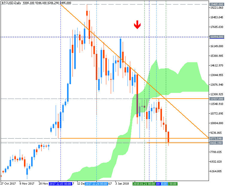 Bitcoin and other Cryptocurrencies-btcusd-d1-metaquotes-software-corp.png