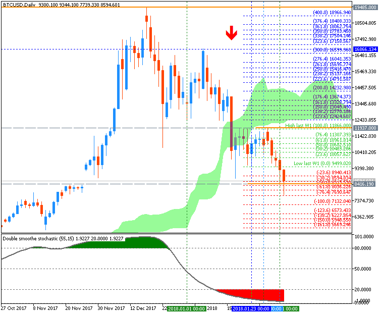 Bitcoin and other Cryptocurrencies-btcusd-d1-metaquotes-software-corp-2.png