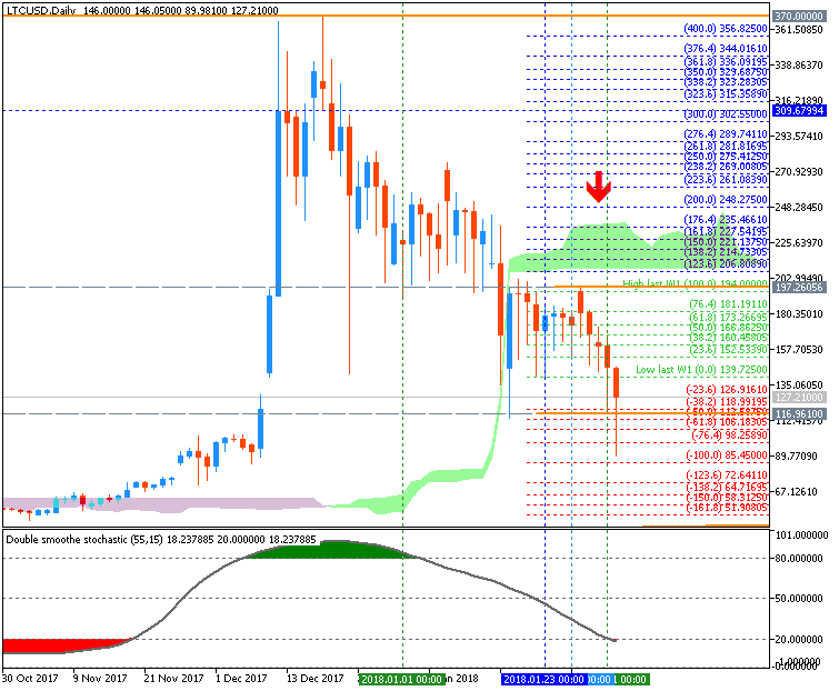 Bitcoin and other Cryptocurrencies-ltcusd-d1-metaquotes-software-corp.png