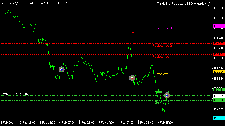 Public Discussion for Premium Trading Forum-gbpjpym301.png