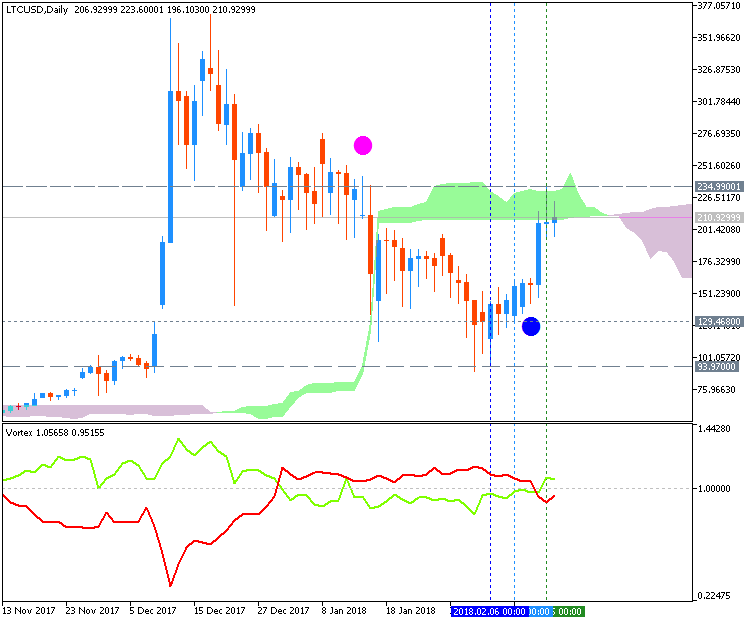 Bitcoin and other Cryptocurrencies-ltcusd-d1-metaquotes-software-corp.png