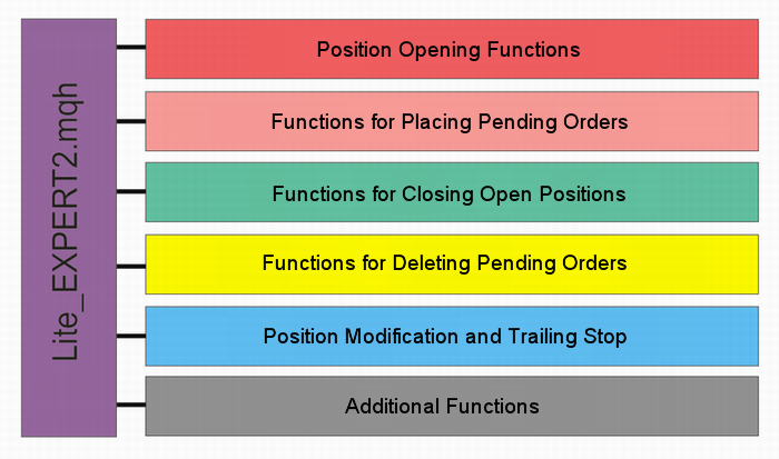 Metatrader 5 / Metatrader 4 for MQL5 / MQL4 articles preview-lite_expert2.png