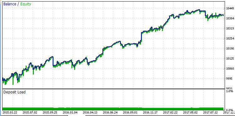 Metatrader 5 / Metatrader 4 for MQL5 / MQL4 articles preview-screenshot_2.png