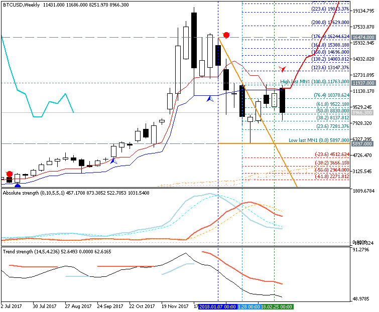 Bitcoin and other Cryptocurrencies-btcusd-w1-metaquotes-software-corp.png