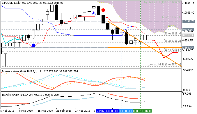 Bitcoin and other Cryptocurrencies-btcusd-d1-fx-choice-limited.png