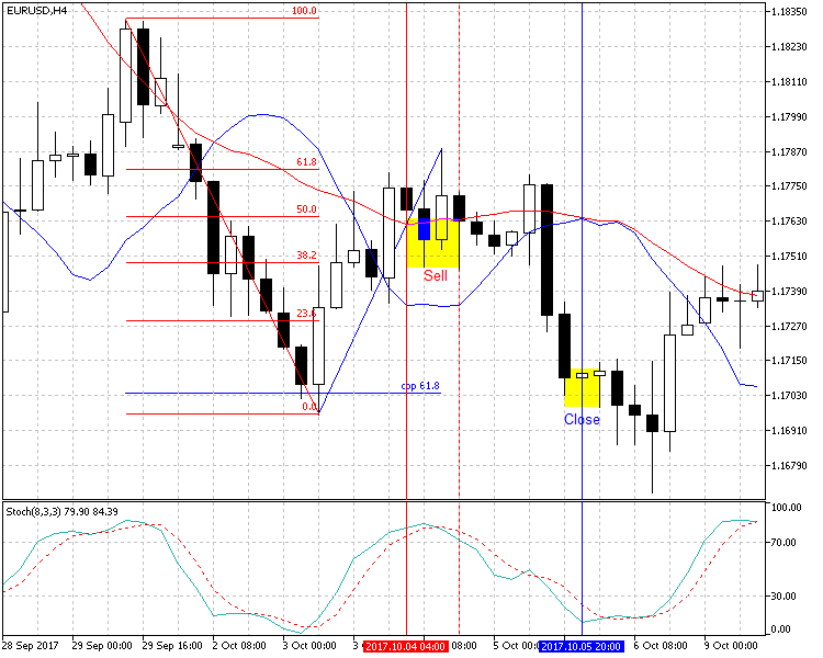 DiNapoli Levels-pic_3_eurusdh4.png