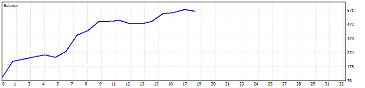 DiNapoli Levels-pic_11_2_gold__1.png