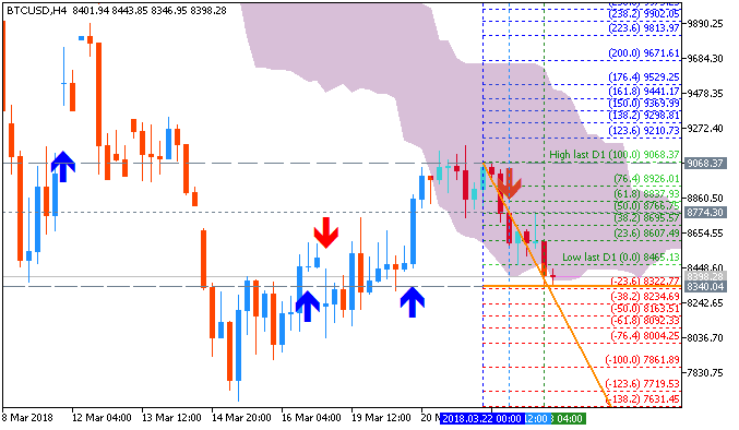 Bitcoin and other Cryptocurrencies-btcusd-h4-fx-choice-limited.png