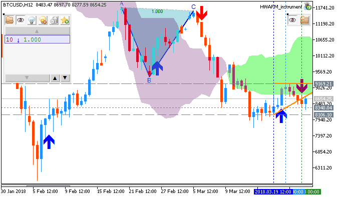 Bitcoin and other Cryptocurrencies-btcusd-h12-fx-choice-limited.png