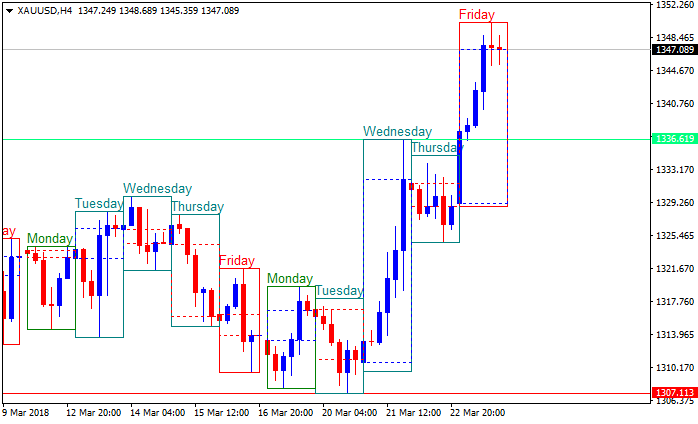 Requests and Raw Ideas-xauusd-h4-alpari-international-limited.png