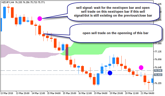 Something interesting-nzdjpy-h4-metaquotes-software-corp-4.png