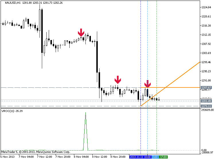 Requests and Raw Ideas-xauusd-h1-metaquotes-software-corp-temp-file-screenshot-2711.png