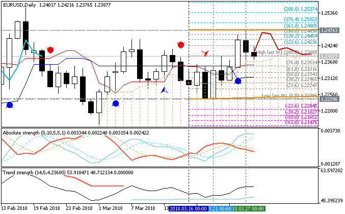 Trading News Events-eurusd-d1-metaquotes-software-corp.png