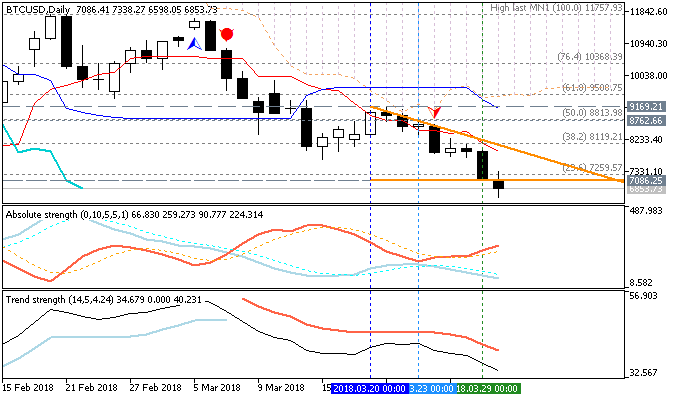 Bitcoin and other Cryptocurrencies-btcusd-d1-fx-choice-limited.png