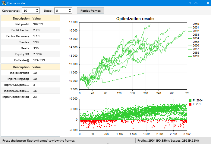 Metatrader 5 / Metatrader 4 for MQL5 / MQL4 articles preview-006.png