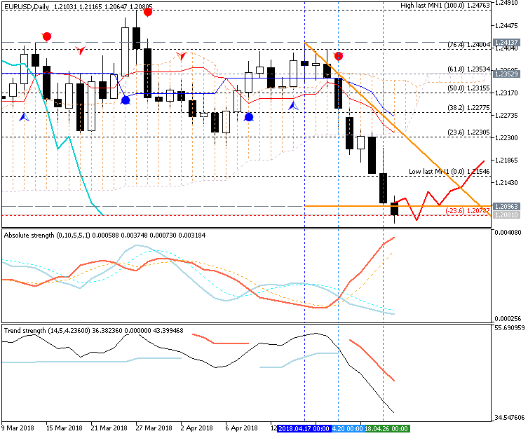 Trading News Events-eurusddaily.png