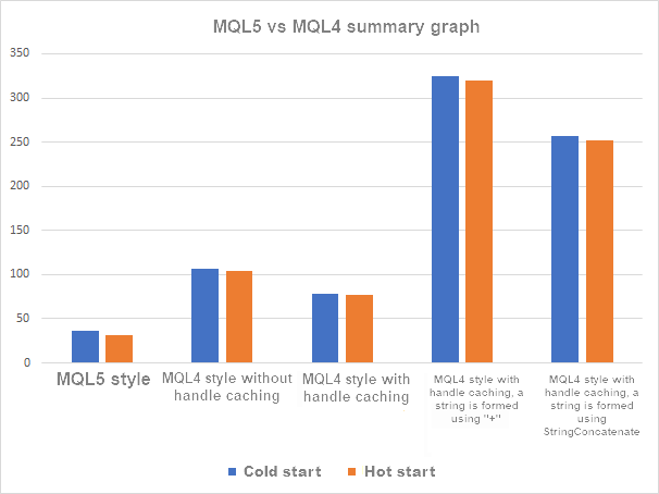 Metatrader 5 / Metatrader 4 for MQL5 / MQL4 articles preview-mql5_vs_mql4.png