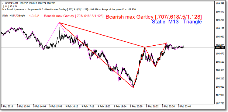 Metatrader 5 / Metatrader 4 for MQL5 / MQL4 articles preview-usdjpym1_1.png