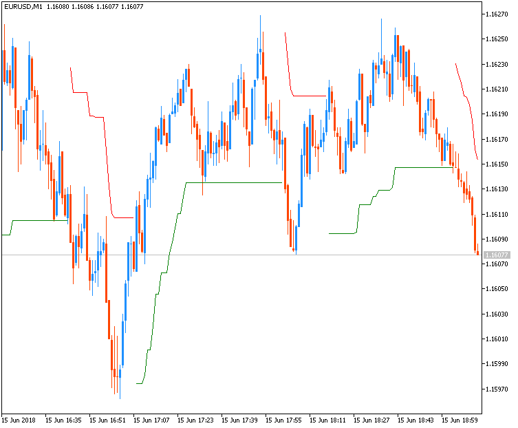 Something interesting-eurusd-m1-fx-choice-limited.png