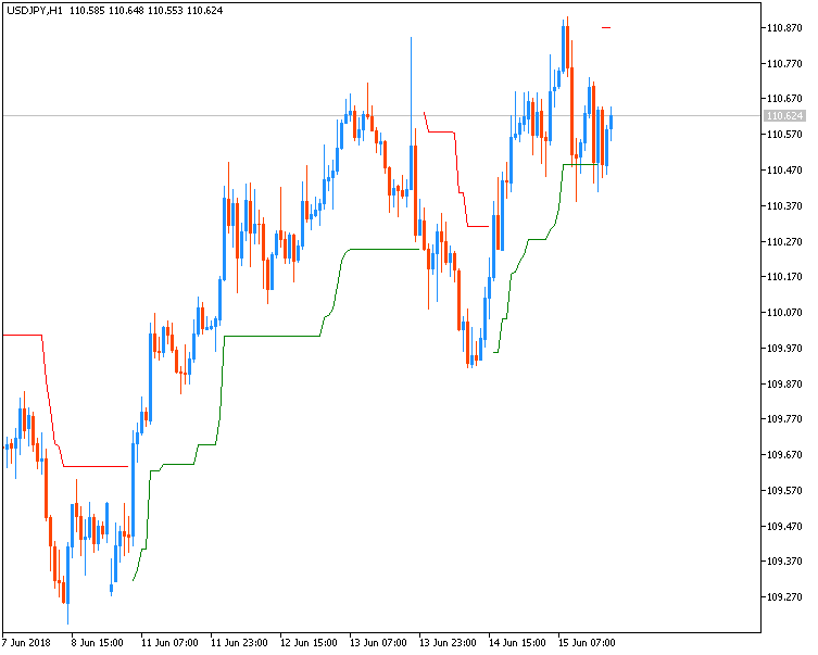 Something interesting-usdjpy-h1-fx-choice-limited.png