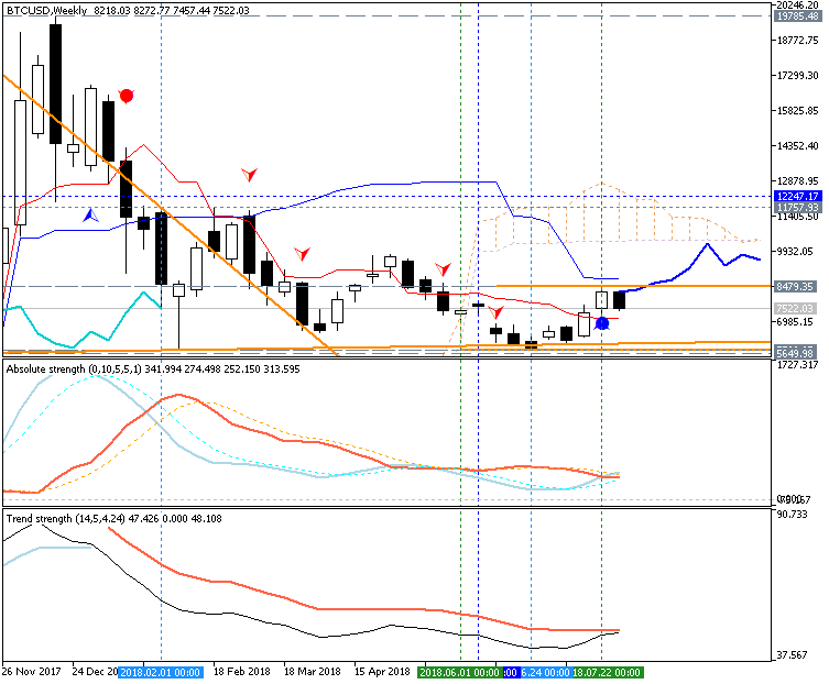 Bitcoin and other Cryptocurrencies-btcusd-w1-fx-choice-limited.png