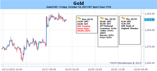 Forecasting-gold_forecast.png