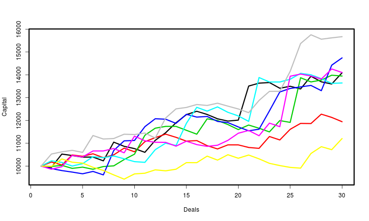 Metatrader 5 / Metatrader 4 for MQL5 / MQL4 articles preview-cap1.png