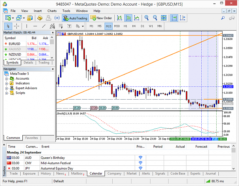 Metatrader 5 / Metatrader 4 for MQL5 / MQL4 articles preview-gbpusd-m15-metaquotes-software-corp.png