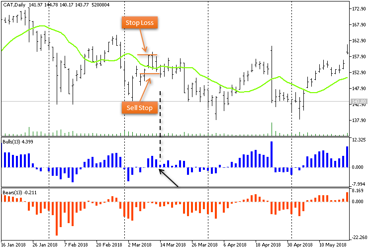 Metatrader 5 / Metatrader 4 for MQL5 / MQL4 articles preview-catdaily_sell_signal.png