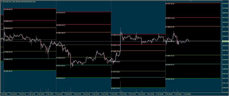 Bitcoin and other Cryptocurrencies-allpivots_v5.5-_2.jpg