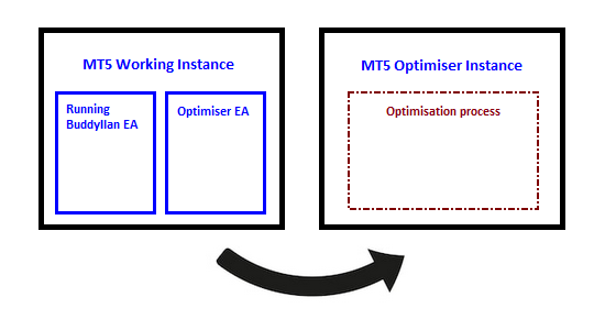 Metatrader 5 / Metatrader 4 for MQL5 / MQL4 articles preview-optimisation_process__2.png