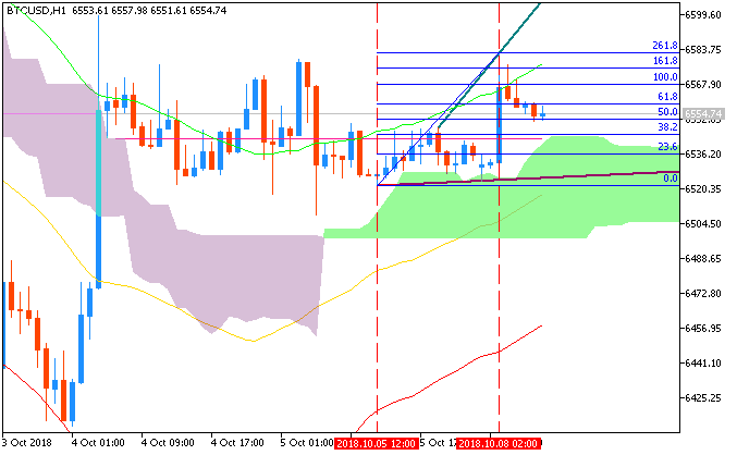 Bitcoin and other Cryptocurrencies-btcusd-h1-fx-choice-limited.png