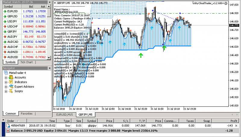 Public Discussion for Premium Trading Forum-closed3107_1.png