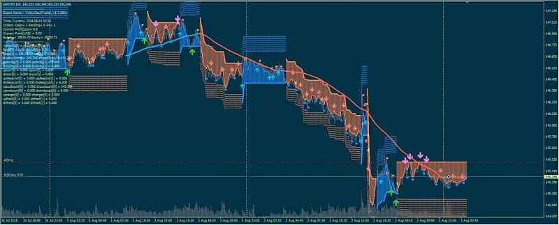 Public Discussion for Premium Trading Forum-voltycloudtrader1111.jpg