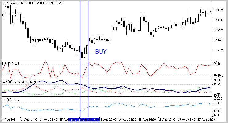 Metatrader 5 / Metatrader 4 for MQL5 / MQL4 articles preview-buy__1.png